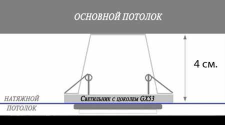 На сколько опускать потолок. Подвесной потолок высота опускания. Высота до натяжного потолка. Минимальная высота натяжного потолка от потолка. Натяжной потолок высота от потолка.